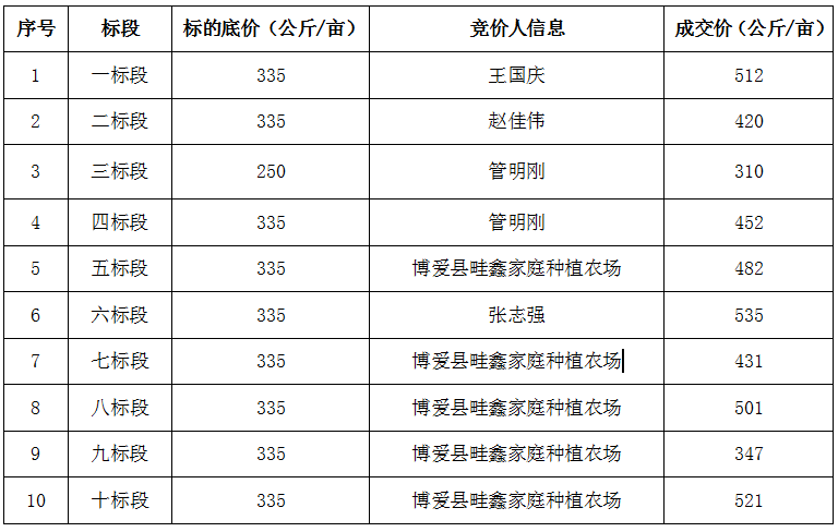 公示截图